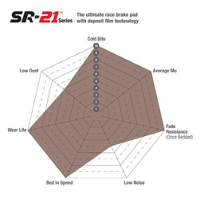 EBC Racing 11-21 Jeep Grand Cherokee / 18+ Durango SRT SG Floating Rotors & Sintered Pads - Front