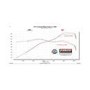 Flowmaster 22-25 Nissan Frontier 3.8L FlowFX Extreme Exhaust System