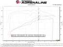 aFe Magnum FORCE Open Element Intake w/ Pro DRY S Filter Nissan Patrol (Y61) 17-24 L6-4.8L