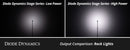 Diode Dynamics Stage Series RGBW LED Rock Light Kit (8-pack)