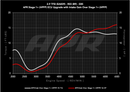 APR 18-19 Audi RS5 B9 2.9T PEX Intake System