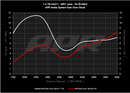 APR 19-19 Volkswagen Golf SportWagen (1.4T EA211 MQB) PEX Intake System