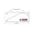 Flowmaster 17-24 Nissan Titan 5.6L FlowFX Cat-Back Exhaust System