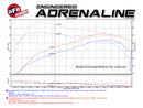 Technical Bulletin