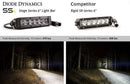 Diode Dynamics 6 In LED Light Bar Single Row Straight SS6 - White Wide Light Bar (Pair)