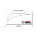 Flowmaster 20-25 GM 2500HD 6.6L CCB American Thunder Cat-Back Exhaust System