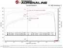 aFe Momentum Sealed Intake Suzuki Jimny 19-25 L4-1.5L