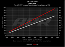 APR 17-26 Audi/Bentley/Rolls Royce/Porsche EA839 2.9T/3.0T High Pressure Fuel Pump (No Rebuild)