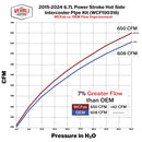 Wehrli 15-24 Ford 6.7L Power Stroke 3in Hot Side Intercooler Pipe - Gun Metal