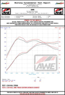 AWE Tuning 18-21 Volkswagen Jetta GLI Mk7 Track Exhaust - Chrome Silver Tips (Fits High-Flow DP)
