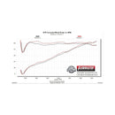 Flowmaster 20-25 Jeep Gladiator 3.6L American Thunder Cat-Back Exhaust System