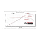 Flowmaster 22-25 Nissan Frontier 3.8L American Thunder Cat-Back Exhaust System