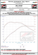 AWE Tuning VW MK7 Golf Alltrack/Sportwagen 4Motion Track Edition Exhaust - Diamond Black Tips