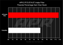APR 19-26 Porsche Cayenne 3.0L V6/4.0L V8 Intake Filter