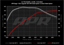 APR 18-25 Audi S5 Sportback 3.0T PEX Intake System