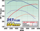 Edelbrock Supercharger Stage 1 - Street Kit 2007-2013 GM Gmt900 Ls Cp 4 8L 5 3L and 6 0L w/ Tuner