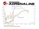 Technical Bulletin