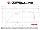 aFe 21-24 Ford F-150 Vulcan Series 3 IN to 3-1/2 IN Stainless Steel Cat-Back Exhaust System - Black