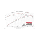 Flowmaster 11-21 Grand Cherokee 3.6L-5.7L Force II Cat-Back Exhaust System