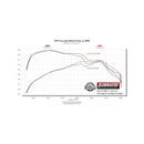 Flowmaster 15-19 F-150 2.7L/3.5L/5.0L Signature Series Cat-Back Exhaust System