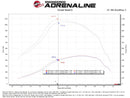 aFe 2020+ Ford Diesel Trucks V8-6.7L Momentum GT Pro 5R Intake System