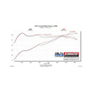 Flowmaster 18-25 Wrangler JL 3.6L PAI Enclosed Performance Cold Air Intake Kit
