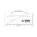 Flowmaster 18-23 Charger GT/GT PLUS / 15-23 Charger FlowFX Cat-Back Exhaust System
