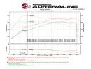 Technical Bulletin