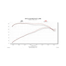 Flowmaster 15-18 Focus ST 2.0T Performance Cold Air Intake Kit
