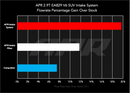 APR 19-23 Porsche Cayenne (2.9T EA839 V6) Intake System