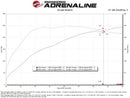 aFe 24-25 Volkswagen Atlas L4-2.0L (t) Momentum GT Cold Air Intake System w/ Pro 5R Filter