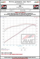 AWE Tuning 2017+ Dodge Charger 5.7L Track Edition Exhaust - Chrome Silver Tips