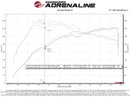 Technical Bulletin