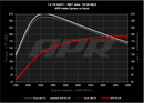 APR 19-19 Volkswagen Golf SportWagen (1.4T EA211 MQB) PEX Intake System