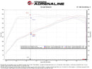 aFe Power Magnum Force Stage-2 Pro DRY S Cold Air Intake System 25-26 Ram 1500 RHO L6-3.0L (tt)