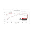 Flowmaster 24-25 Tacoma 2.4L Signature Series Series Cat-Back Exhaust System