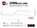 aFe Momentum Sealed Intake Toyota Land Cruiser (J300) 22-25 V6-3.3L (td)