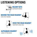 Rugged Radios Polaris RZR Pro XP/Turbo R/Pro R - Comp Comm Kit w/BT 2-Way Radio 696 Plus / M1 VHF BB