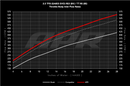 APR 17-20 Audi RS3 2.5T Throttle Body Inlet System