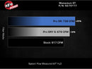 Technical Bulletin