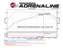 Technical Bulletin