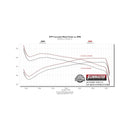 Flowmaster 19-24 RAM 1500 5.7L Signature Series Cat-Back Exhaust System