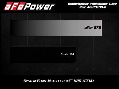 aFe BladeRunner 2.5-3in Hot Side Charge Pipe Black 20-21 BMW Z4 M40i (G29) L6-3.0L (t) B58