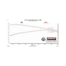 Flowmaster 07-14 Toyota FJ Cruiser 4.0L Outlaw Extreme Cat-Back Exhaust System
