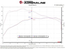 aFe 23-24 GMC Canyon L4 2.7L (t) Momentum GT Cold Air Intake System w/ Pro DRY S Filter