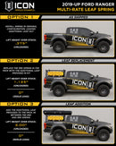ICON 2019+ Ford Ranger 0-3.5in Stage 8 Suspension System w/ Billet UCA