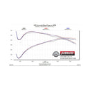 Flowmaster 09-24 RAM 1500 5.7L Direct Fit Active Muffler