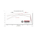Flowmaster 2025 RAM 1500 3.0L Outlaw Cat-Back Exhaust System