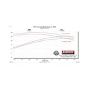 Flowmaster 99-06 GM Trucks 5.3L FlowFX DOSS Cat-Back Exhaust System