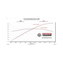 Flowmaster 24-25 Mustang 2.3L/5.0L Outlaw Axle-Back Exhaust System (Non-Valved)